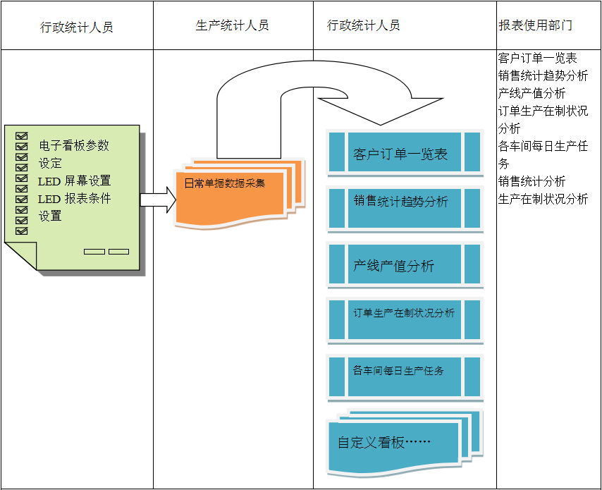 使用电商ERP开云手机在线登录官网入口-开云(中国)
进行订单管理有哪些好处?