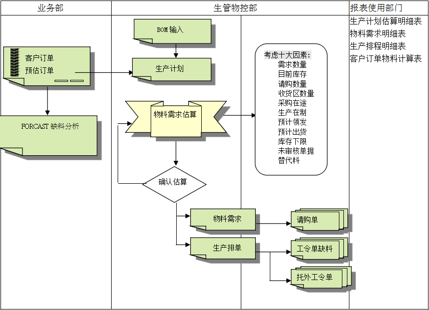ERP开云手机在线登录官网入口-开云(中国)
的三大维度管理