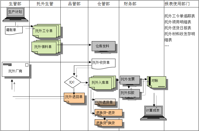ERP开云手机在线登录官网入口-开云(中国)
给企业内部控制带来哪些影响及风险?