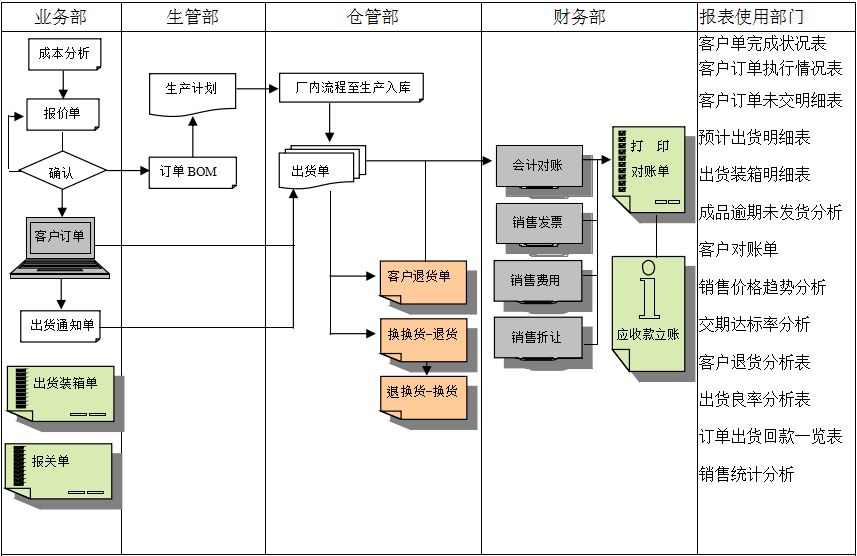 ERP开云手机在线登录官网入口-开云（中国）
