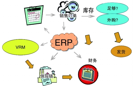 企业引入ERP开云手机在线登录官网入口-开云（中国）
是必然趋势