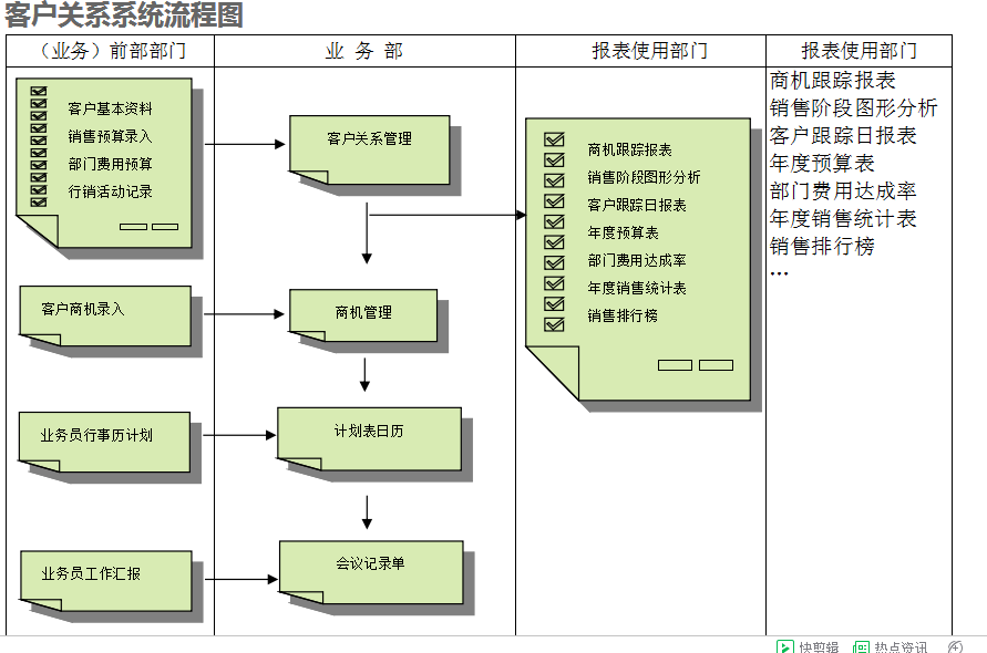 　ERP开云手机在线登录官网入口-开云（中国）
的具体操作步骤是怎样的