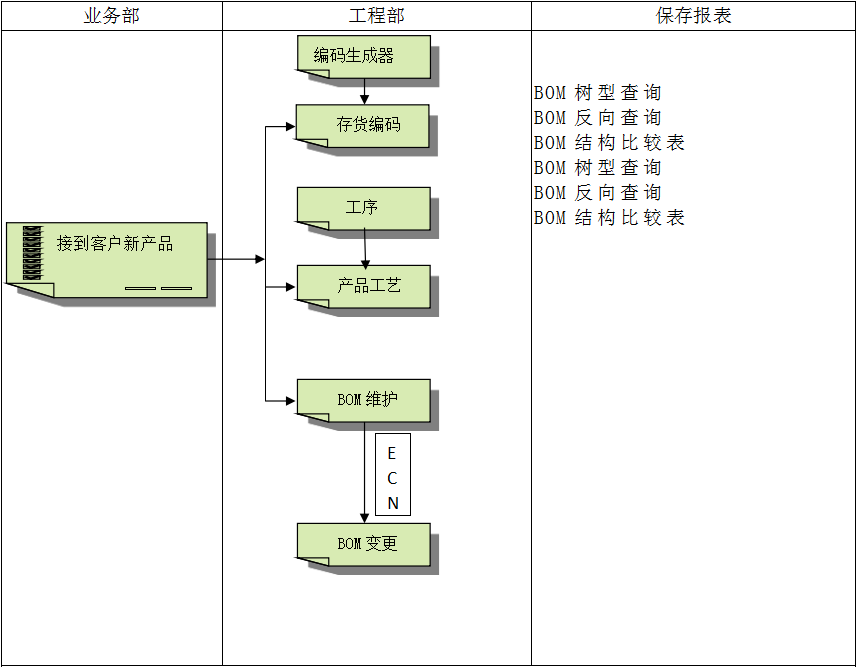 ERP开云手机在线登录官网入口-开云（中国）
具有哪些特点?