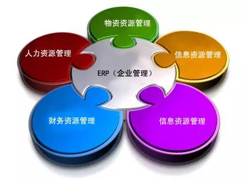 ERP开云手机在线登录官网入口-开云（中国）
是所有行业都适用吗?
