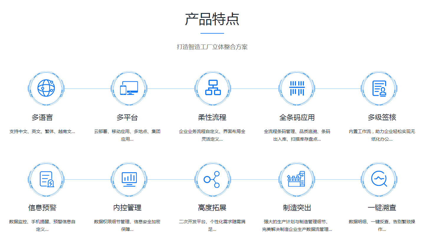 ERP开云手机在线登录官网入口-开云（中国）
是怎么操作的?
