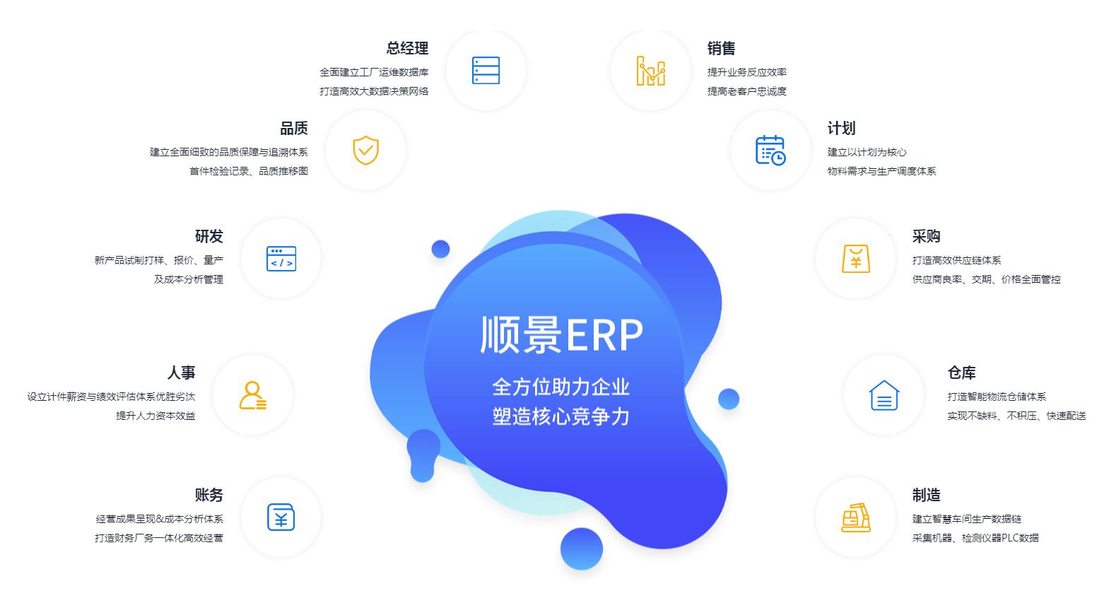 中小企业如何快速实施ERP管理开云手机在线登录官网入口-开云（中国）
?