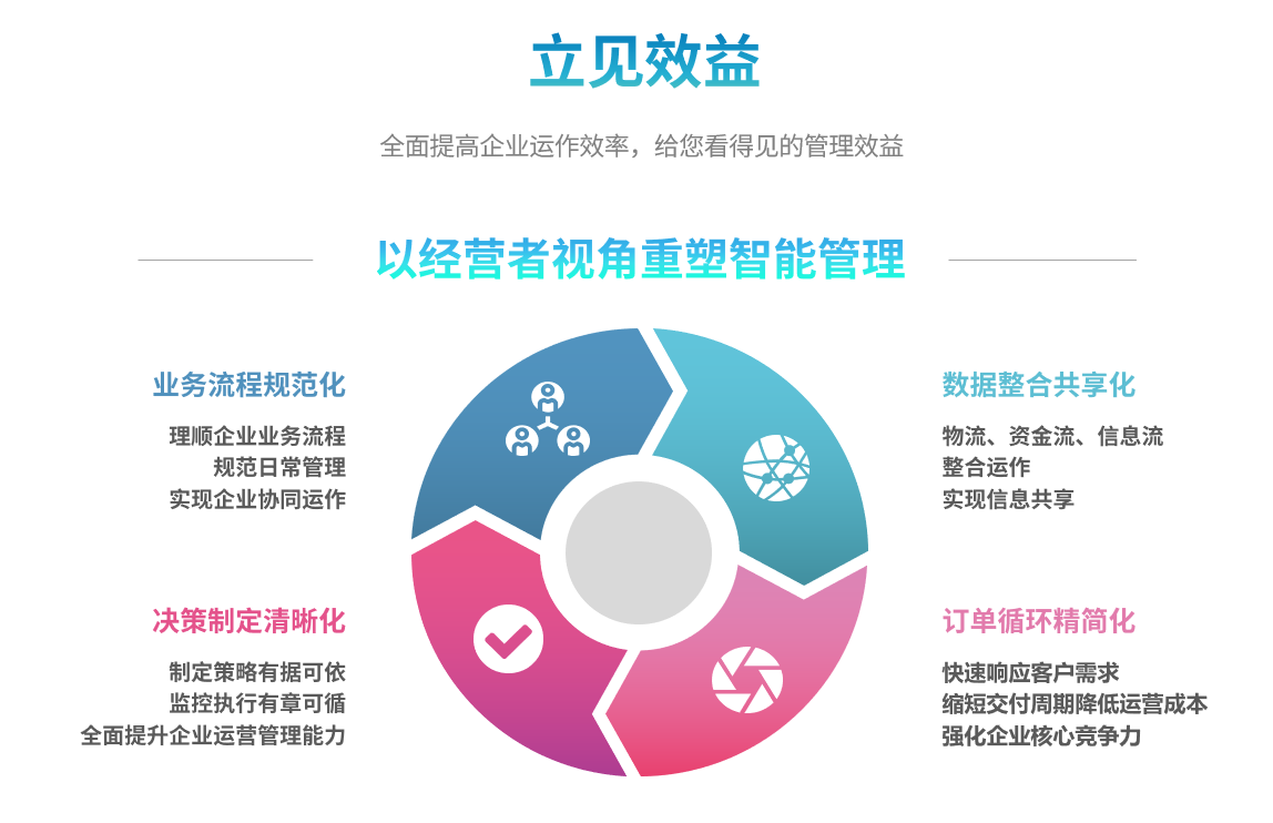 企业实施ERP开云手机在线登录官网入口-开云（中国）
要提前了解哪些方面?