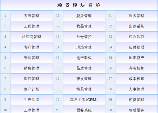 ERP开云手机在线登录官网入口-开云（中国）
是什么意思？