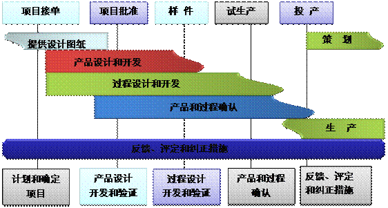 什么是ERP开云手机在线登录官网入口-开云（中国）
的核心?