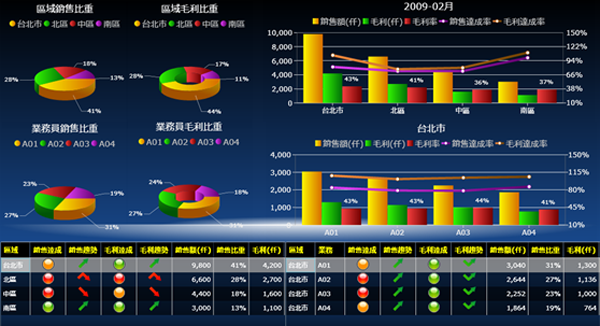 ERP软件开云手机在线登录官网入口-开云（中国）
的基础数据如何快速管理?